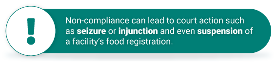 Non-compliance can lead to court action such as seizure or injunction and even suspension of a facility’s food registration.